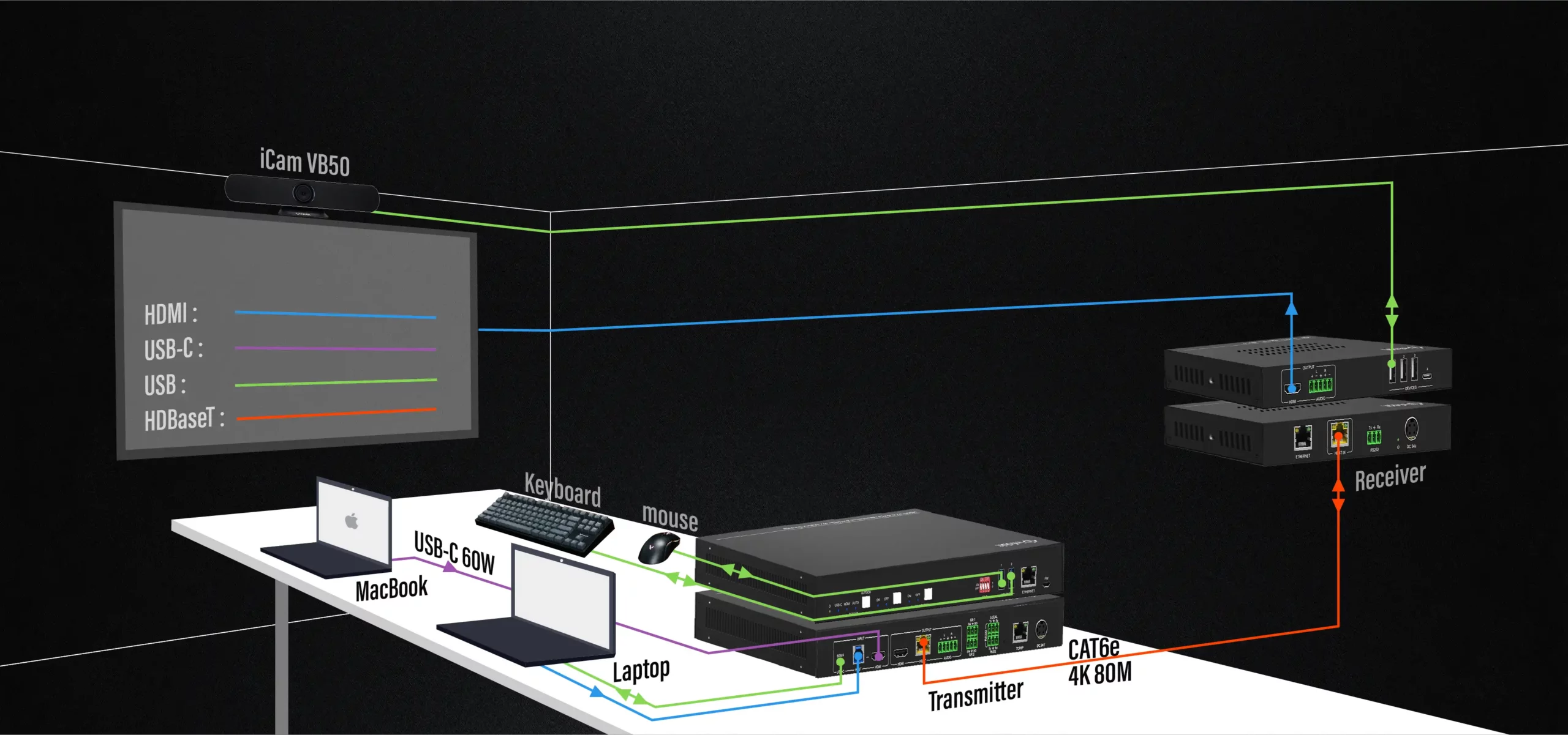  For Huddle/ Small Room
