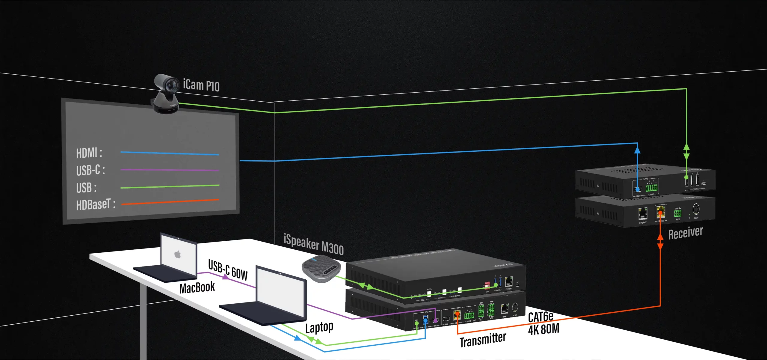 For medium-to-large Room
