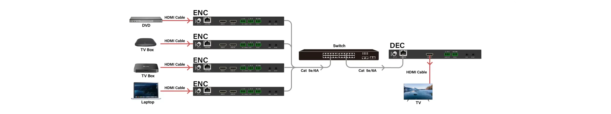  Many-to-One Switching