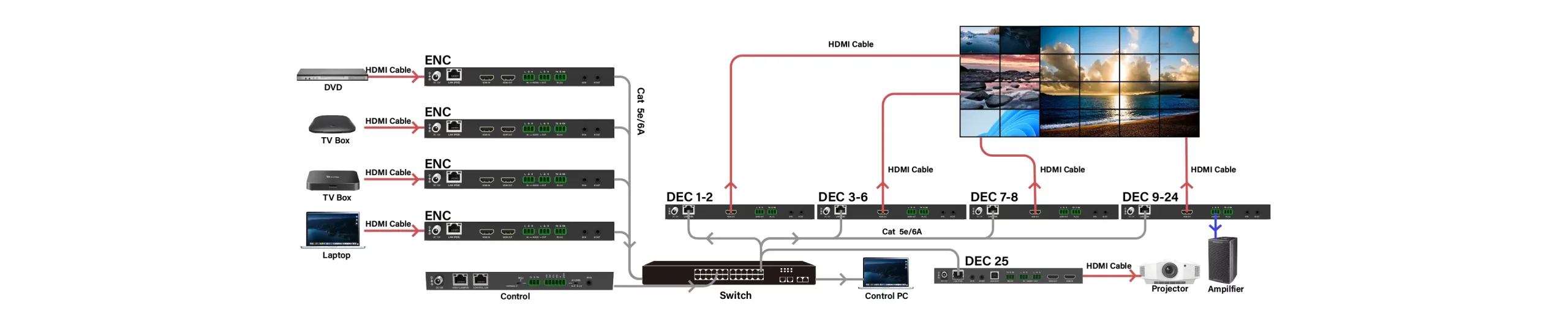  Many-to-Many Video Wall