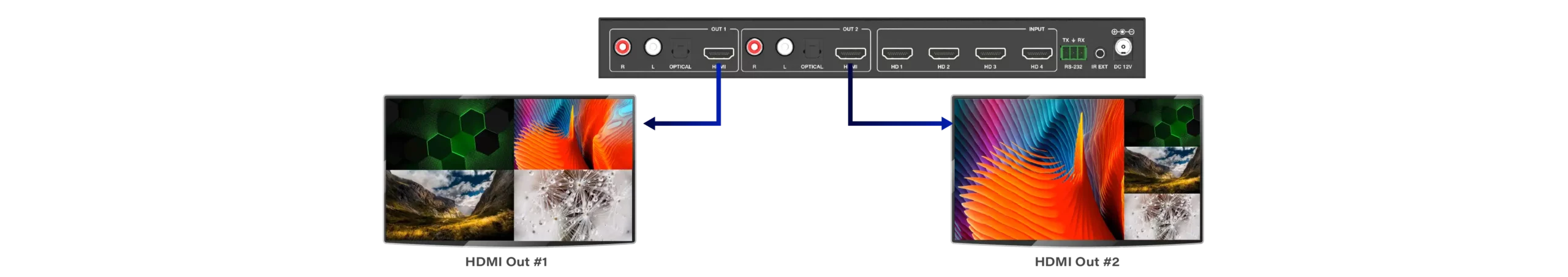  Multiview on individual output