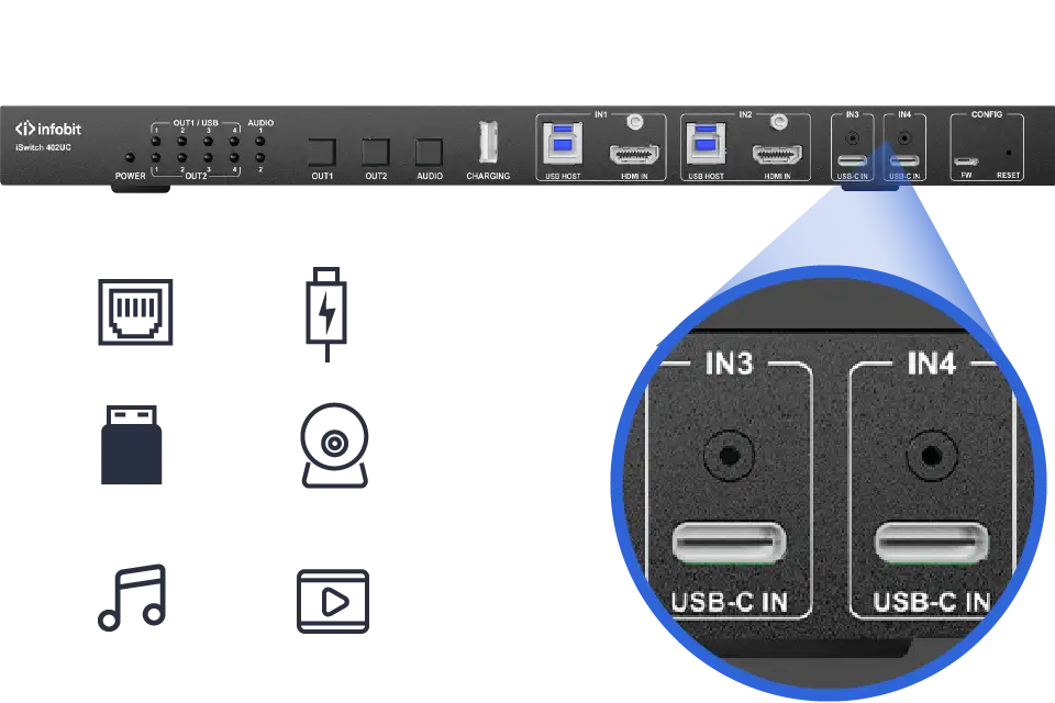 Doppio USB C completamente funzionale