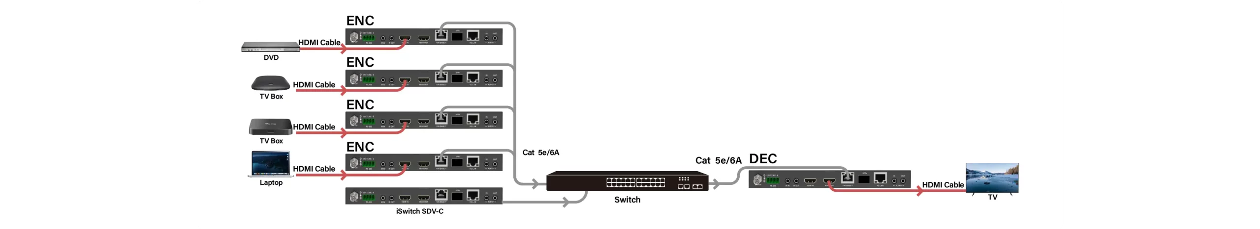  Many-to-One Switching