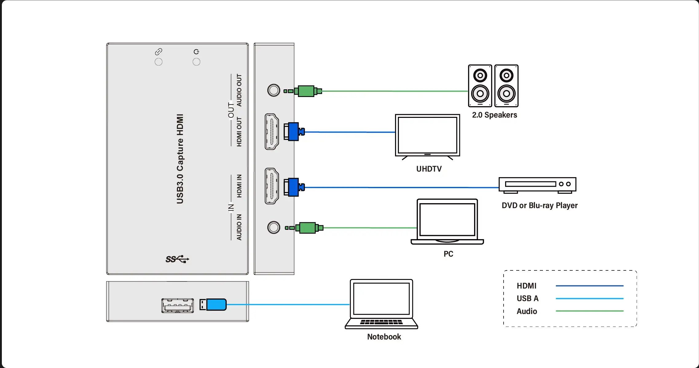 iSwitch UVC03 ---b1