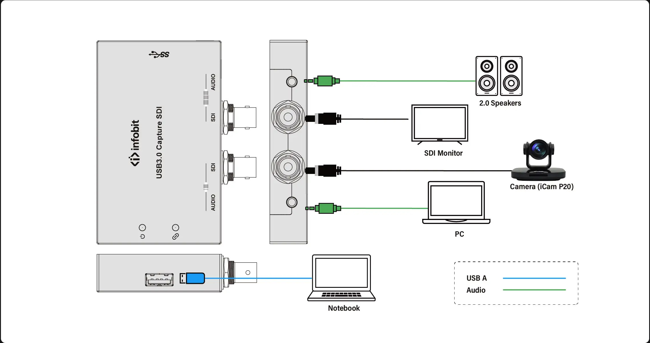 iSwitch UVC03S--b1