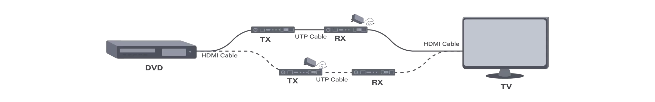  सरल शक्ति
