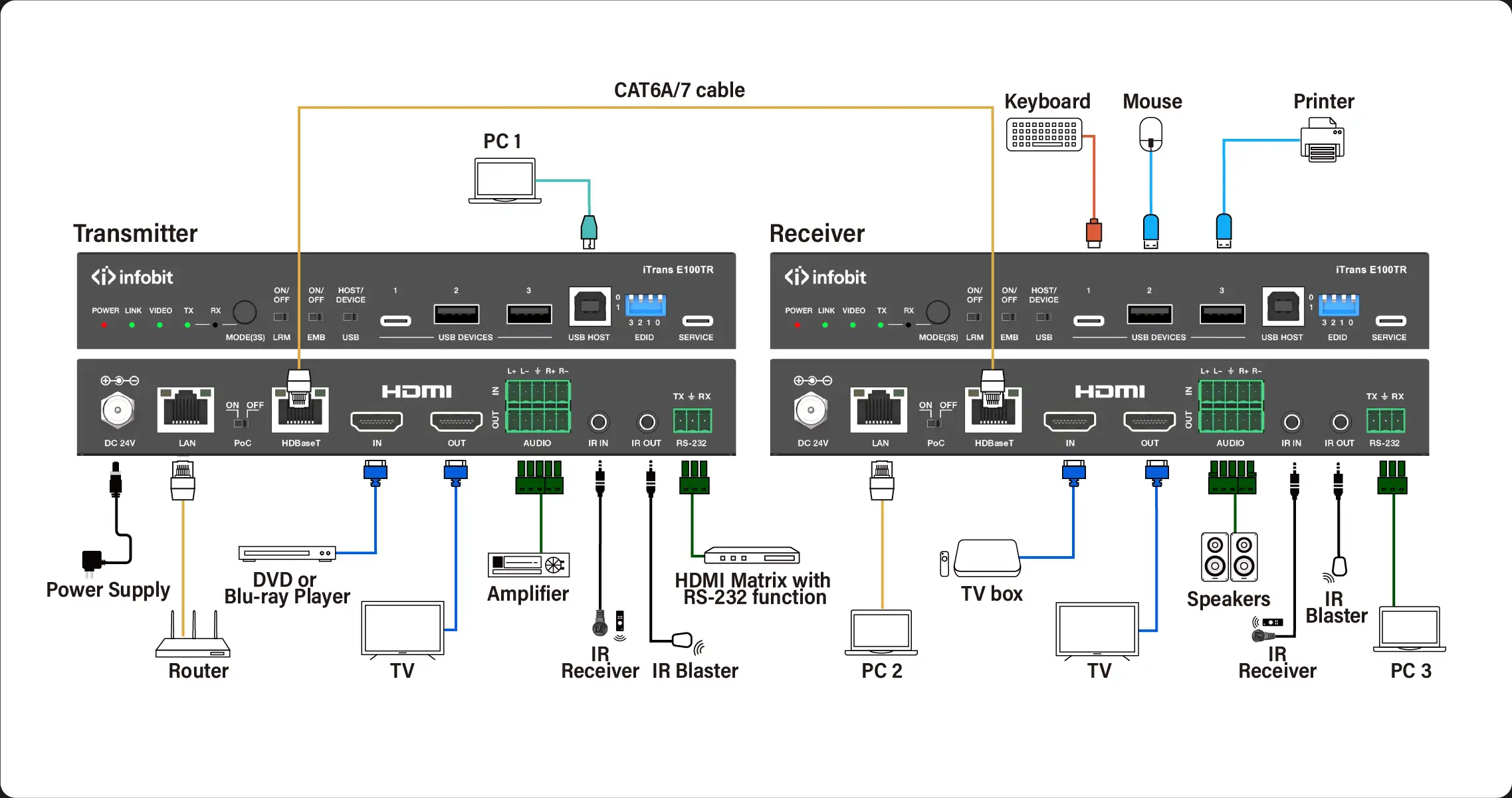 iTrans E100TR-B1