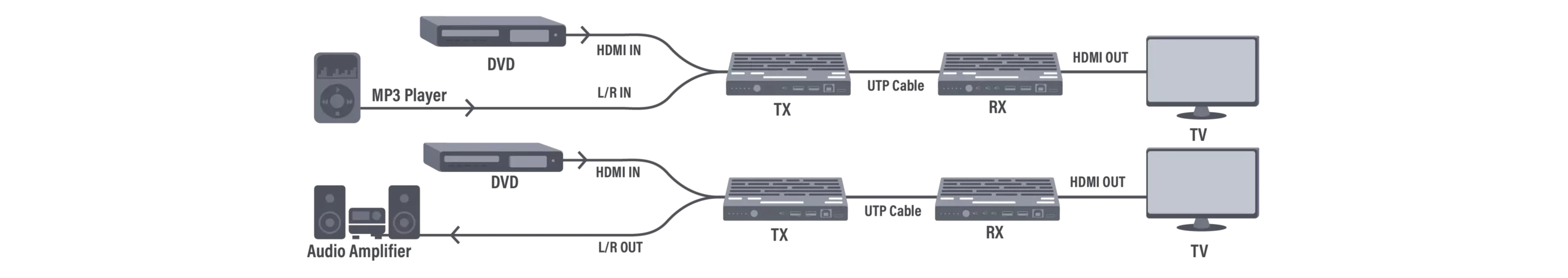  TXオーディオ埋め込み＆デ埋め込み