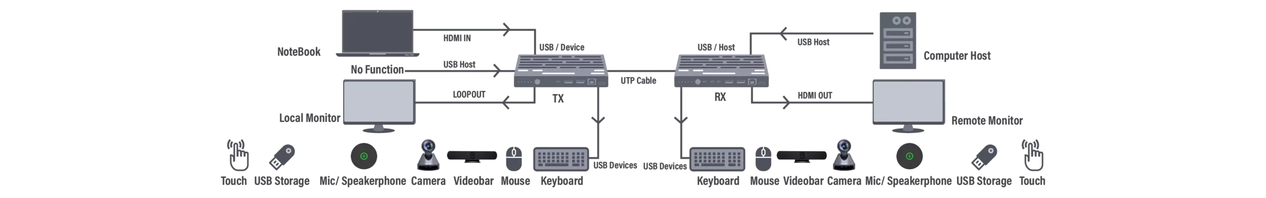  RXからTXへのUSBリバース
