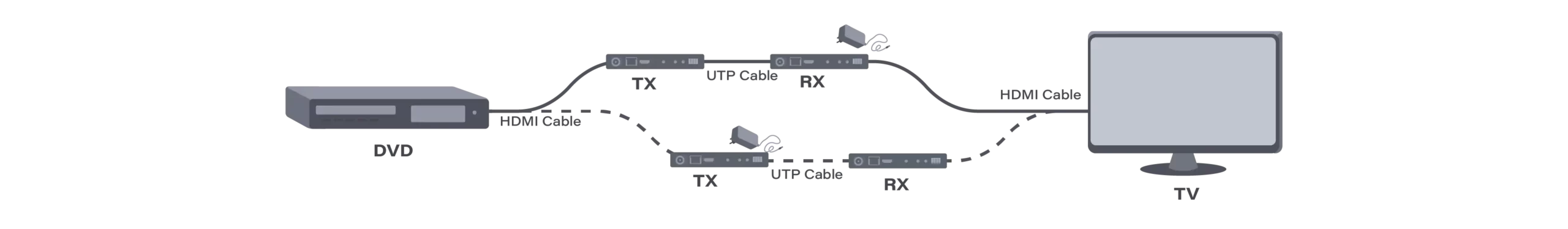  الطاقة البسيطة