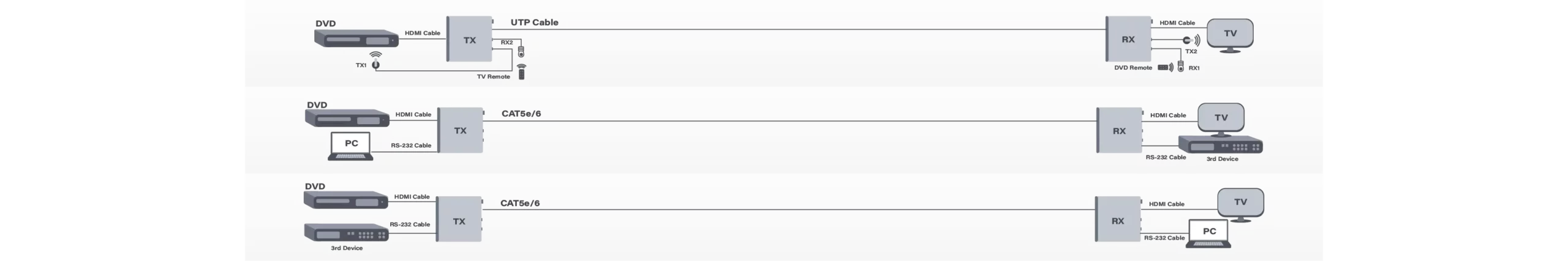  ثنائي الاتجاه IR و RS232