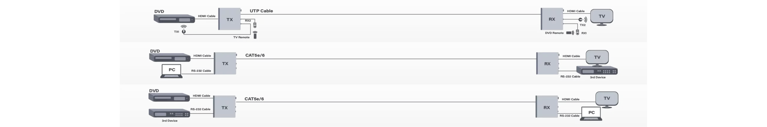  双方向IRおよびRS232