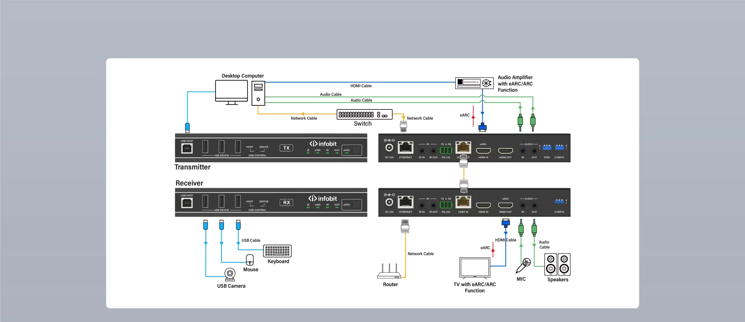  Modalità ARC: applicazione eARC/ARC