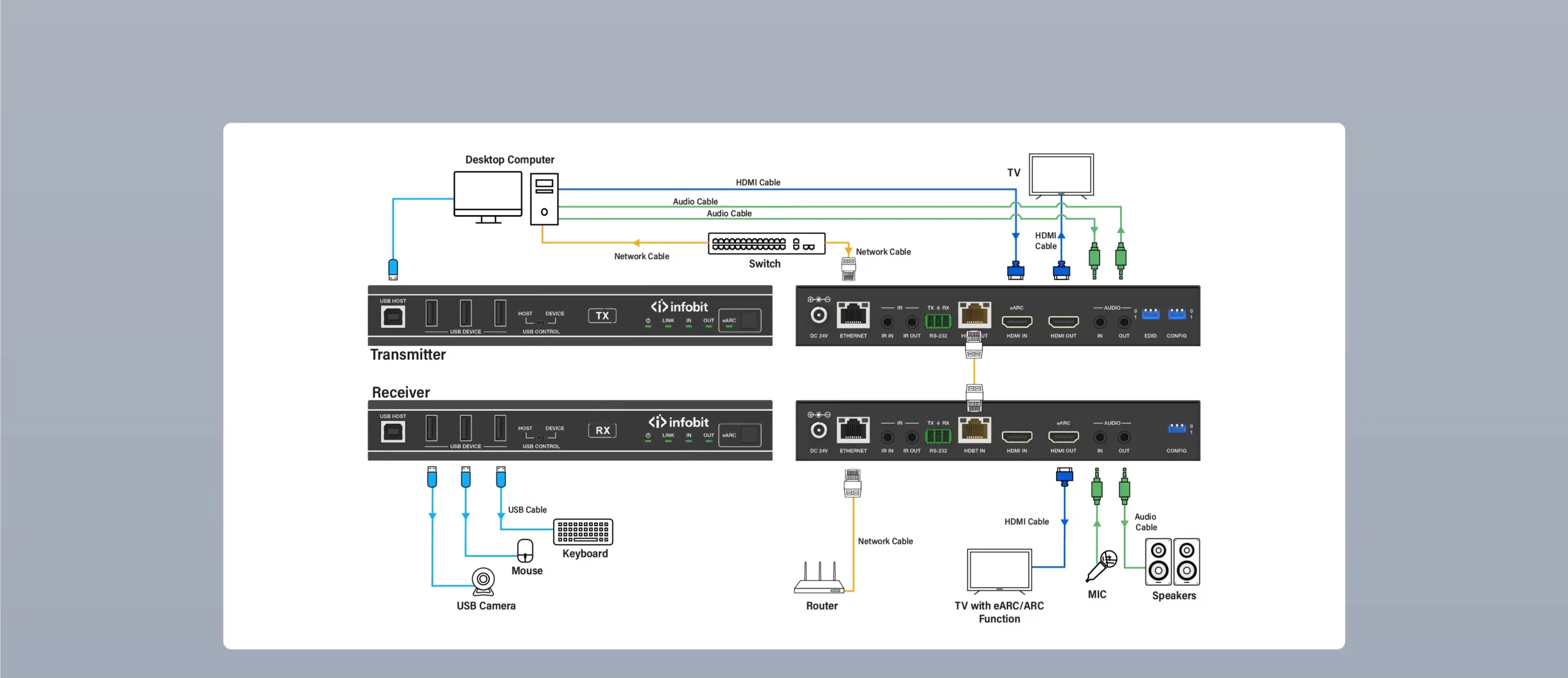  Modalità audio ordinaria