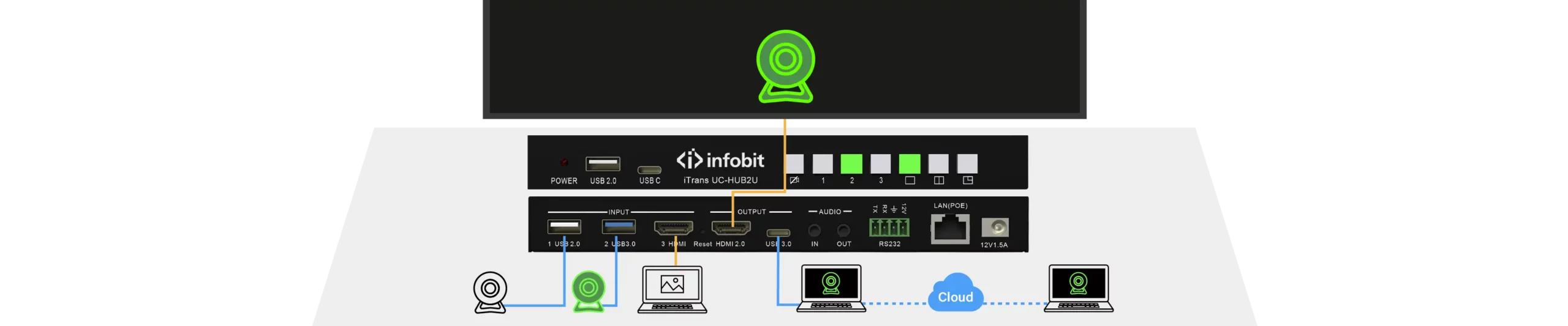  وضع صورة واحدة