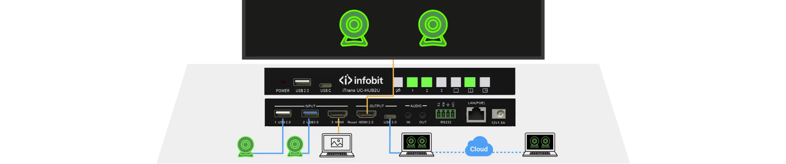  وضع صورة مزدوجة PBP