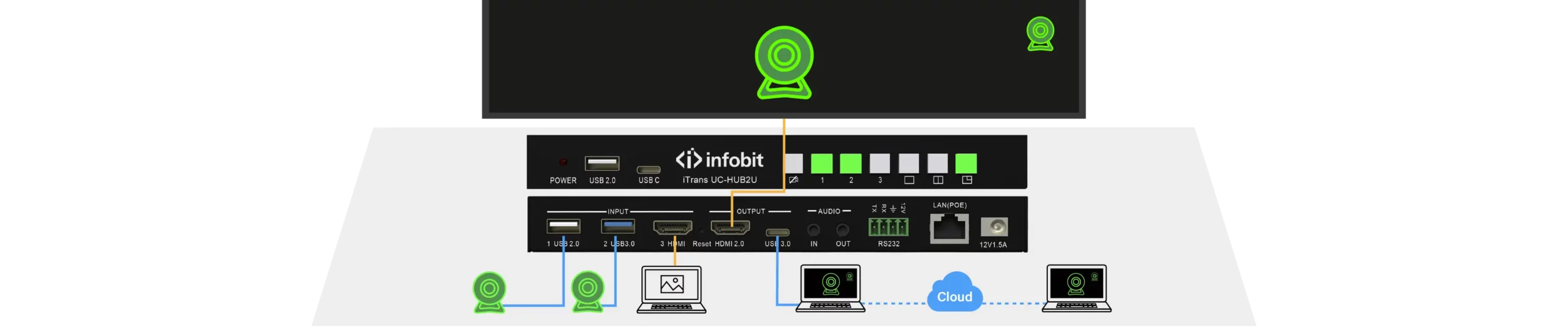  وضع PIP مزدوج الصورة