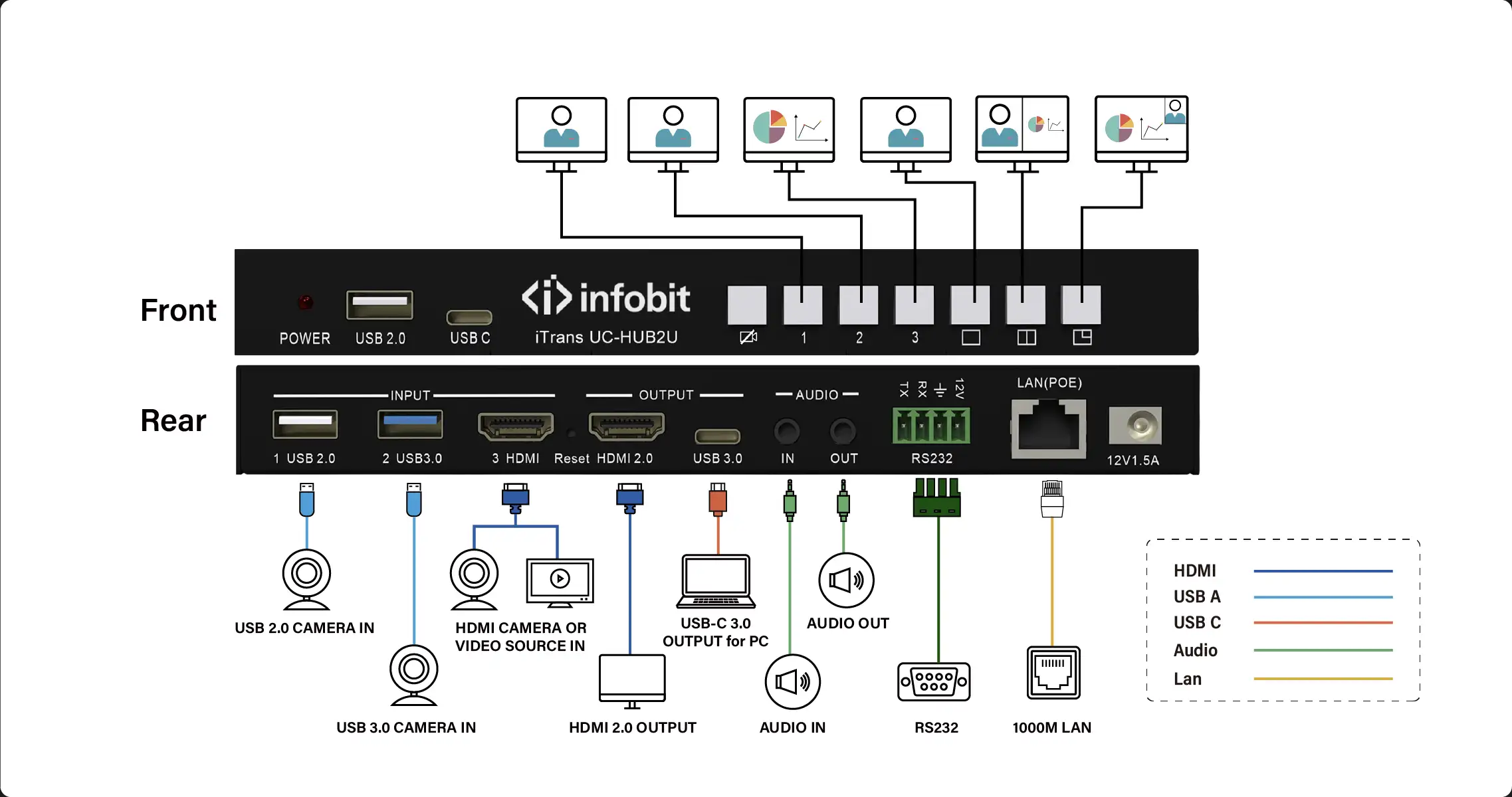 iTrans UC-HUB2U--B5