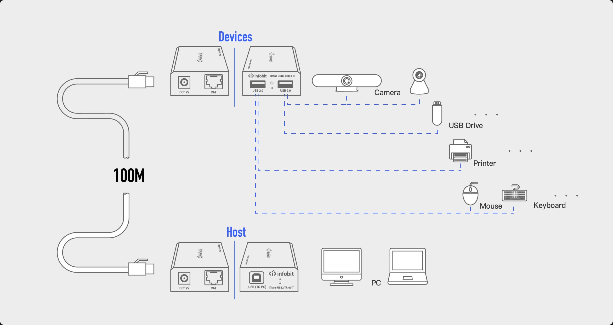 iTrans USB2-TR100-B1