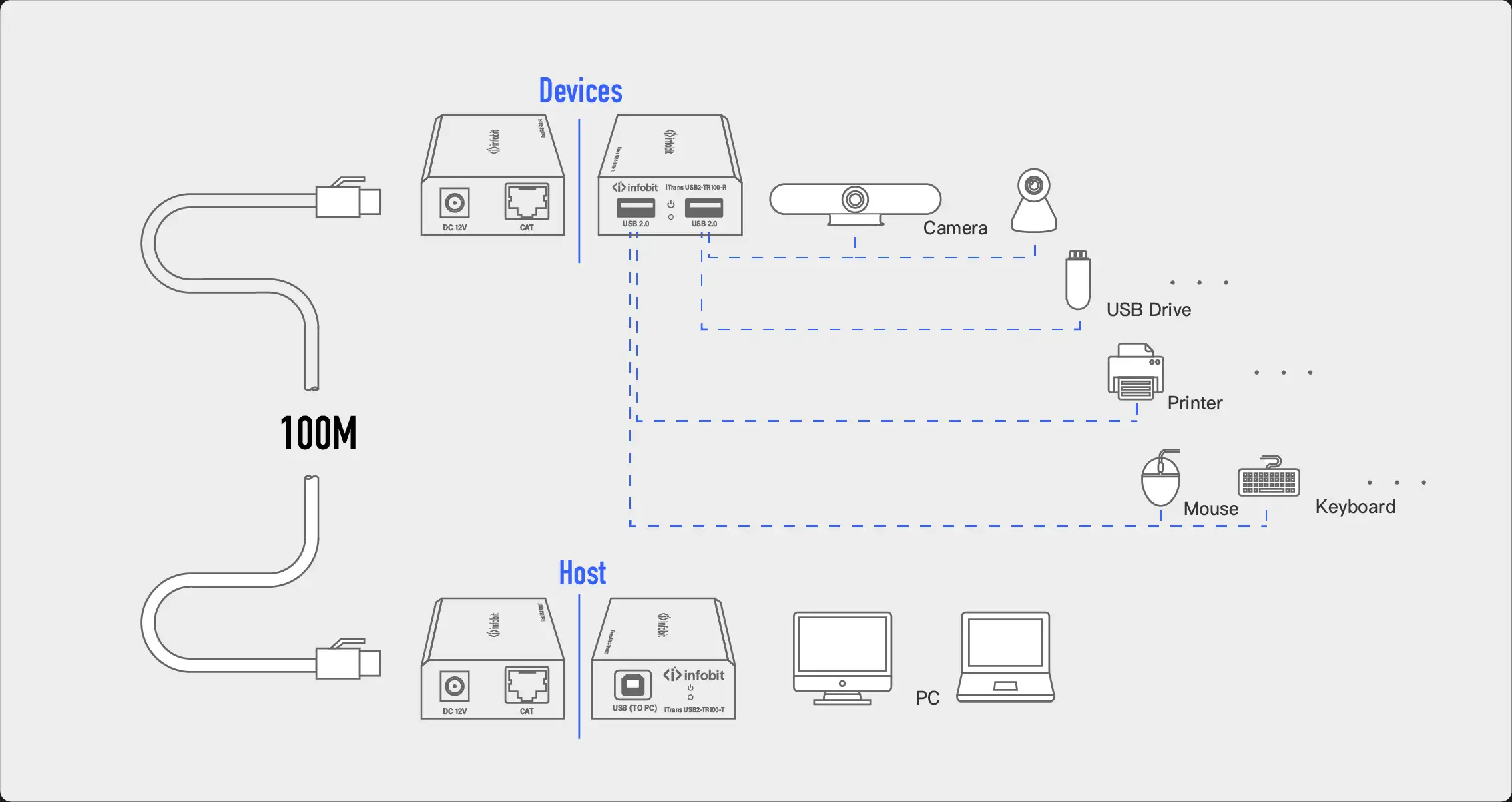 iTrans USB2-TR100---B1