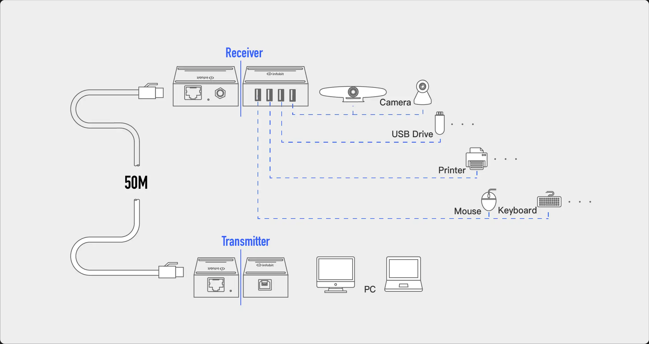 iTrans USB2-TR50--B1