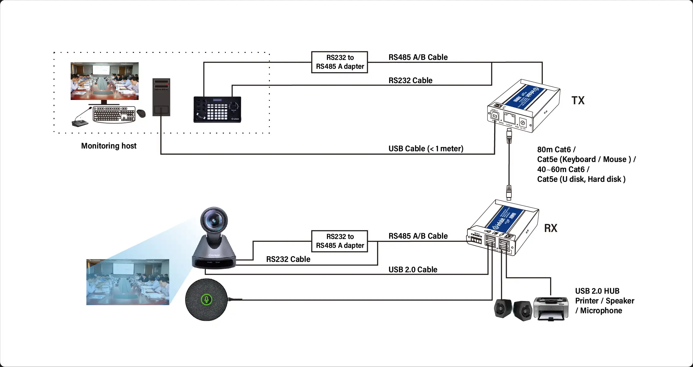 iTrans USB2-TR80---B1
