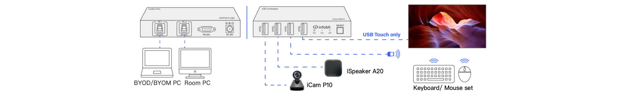  Für kleinen Tagungsraum