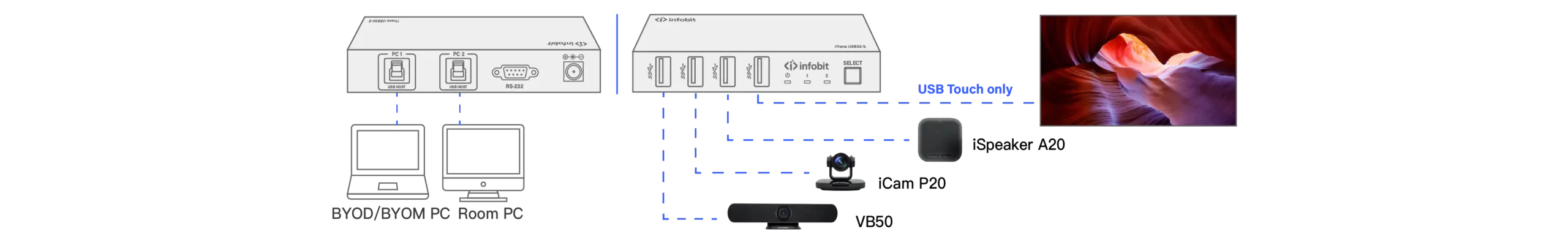  Für mittlere bis große Tagungsräume