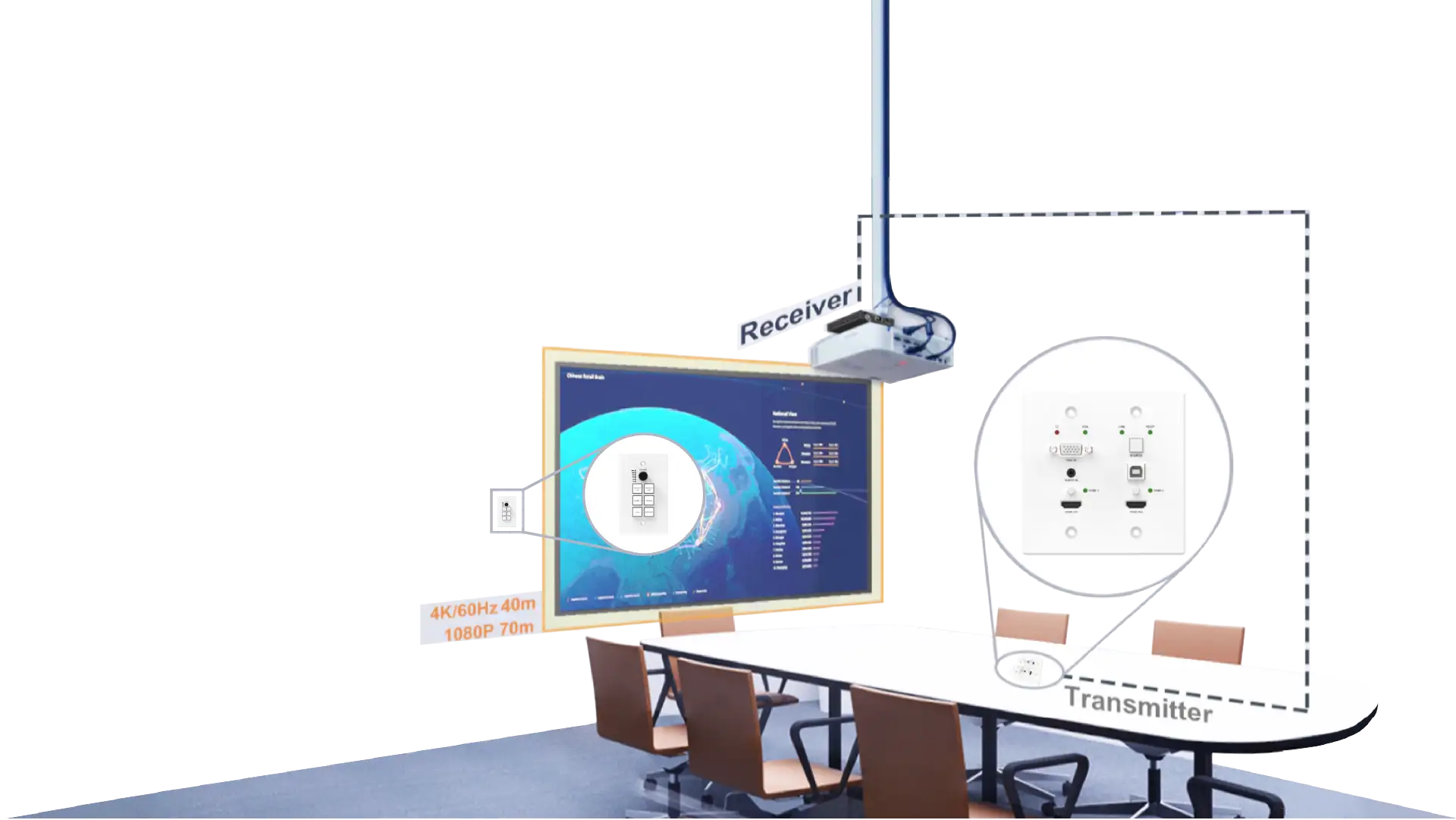  In-Wall-Lösung für Ihre ordentliche Verkabelung