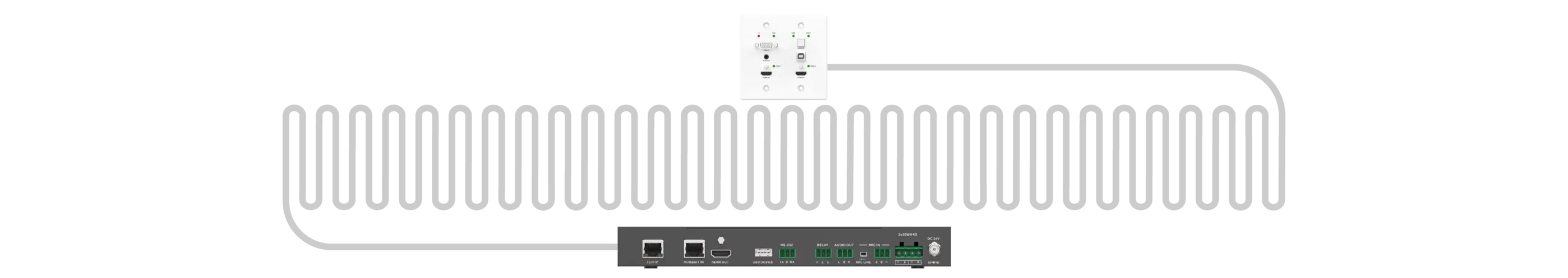  Langstreckentransmission
