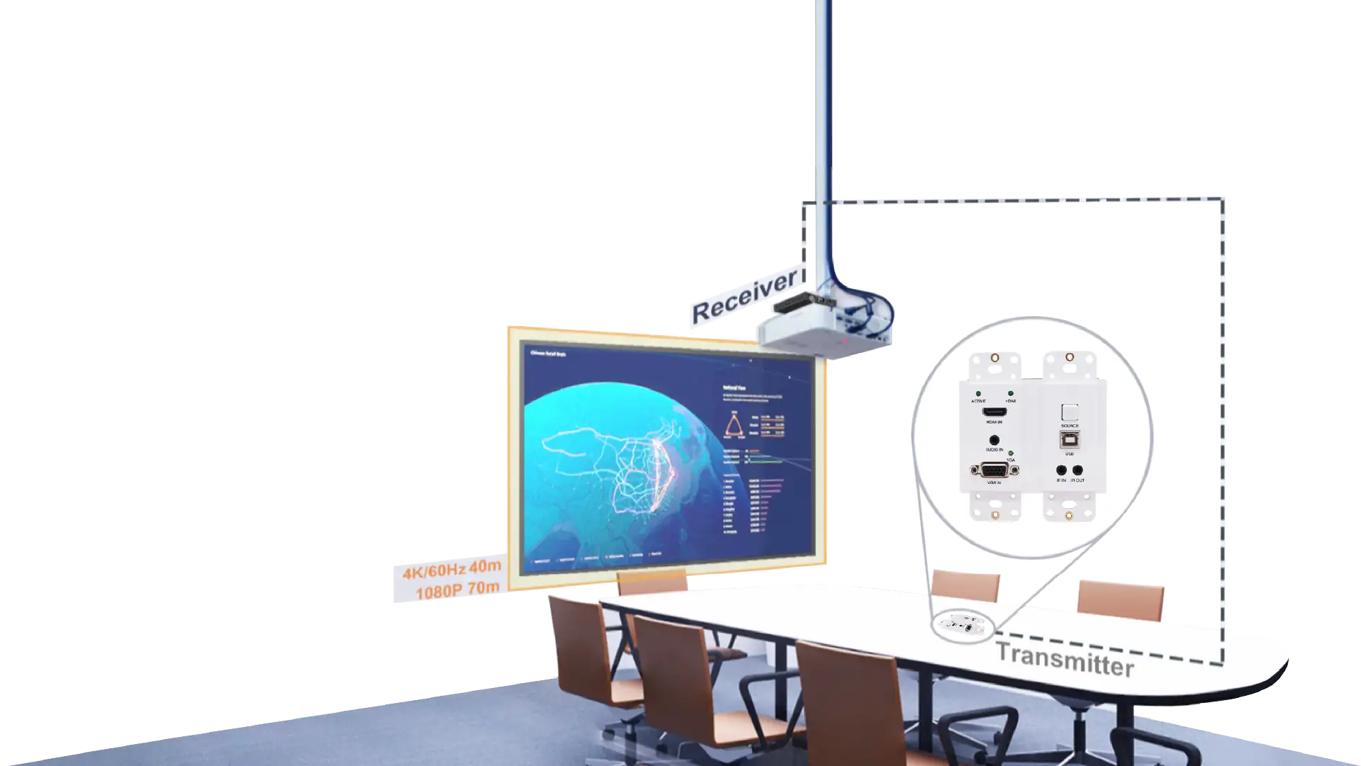  Soluzione in-wall per il vostro cablaggio ordinato