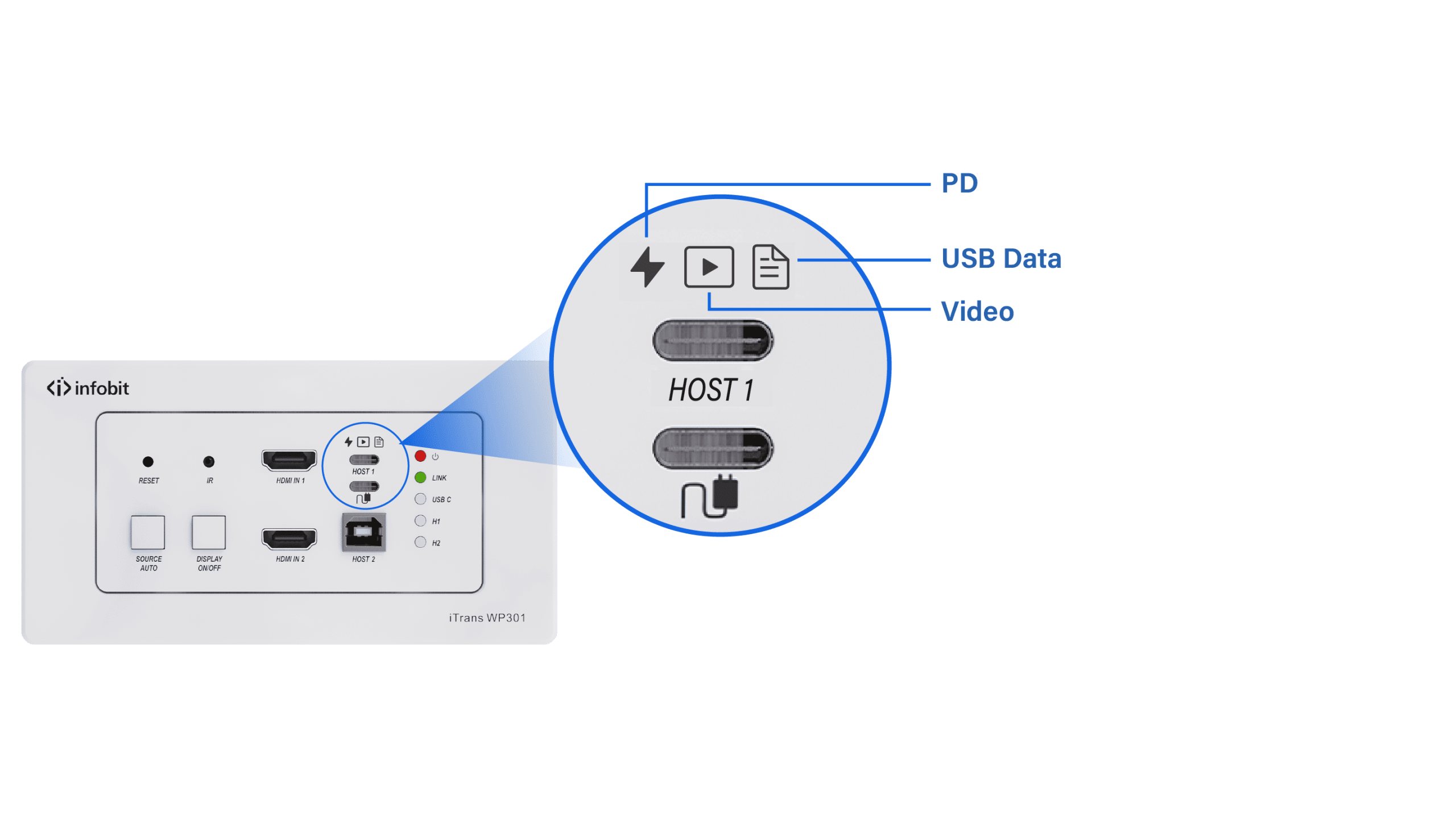  Niente più indovinazioni