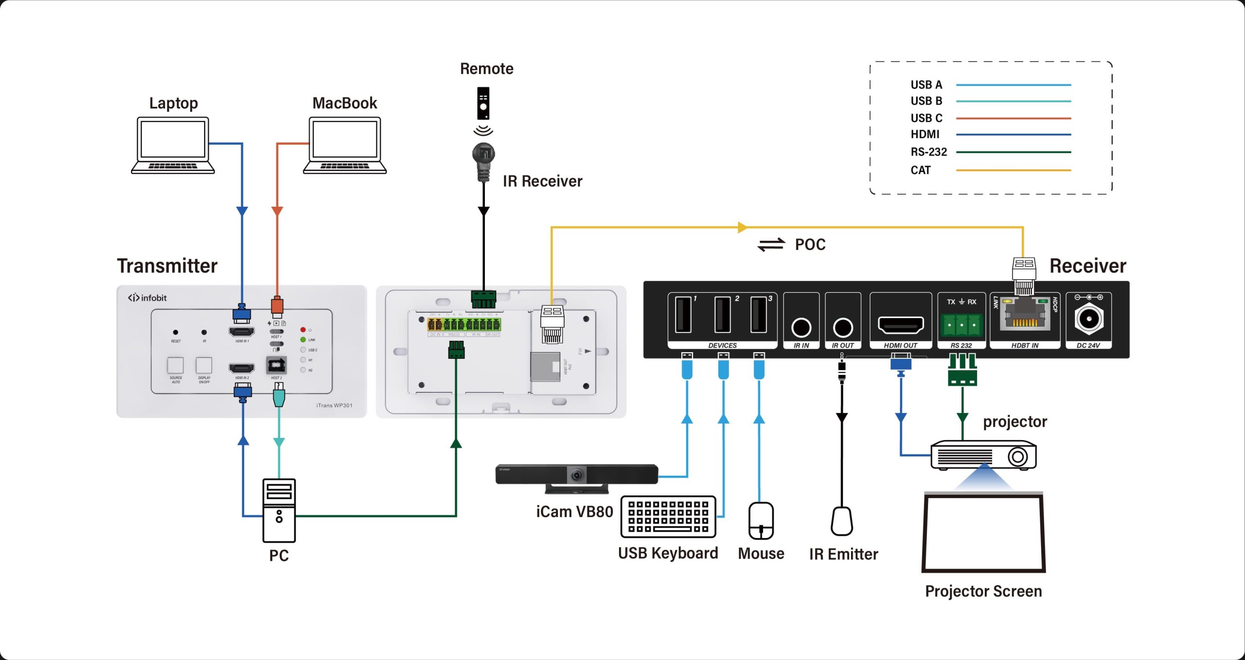 iTrans WP301-Kit--B3