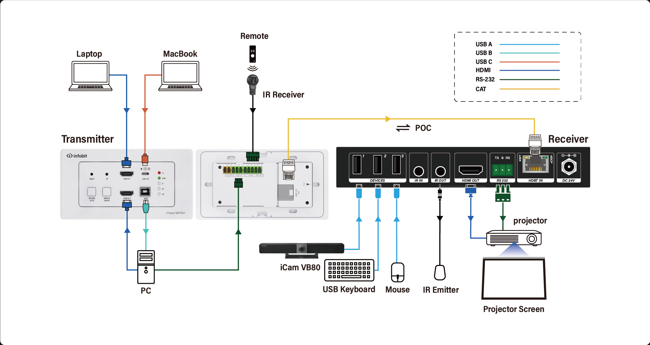iTrans-WP301-Kit-b03-1