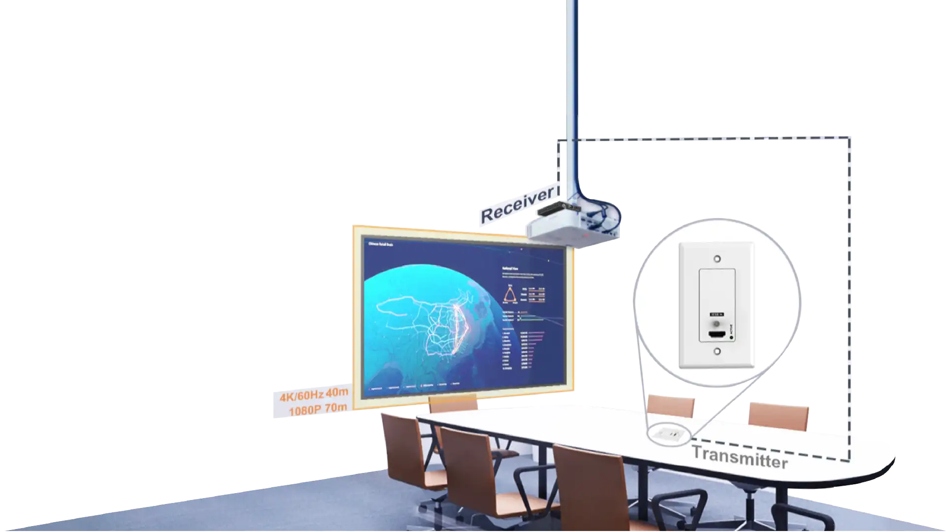  Soluzione in-wall per il vostro cablaggio ordinato