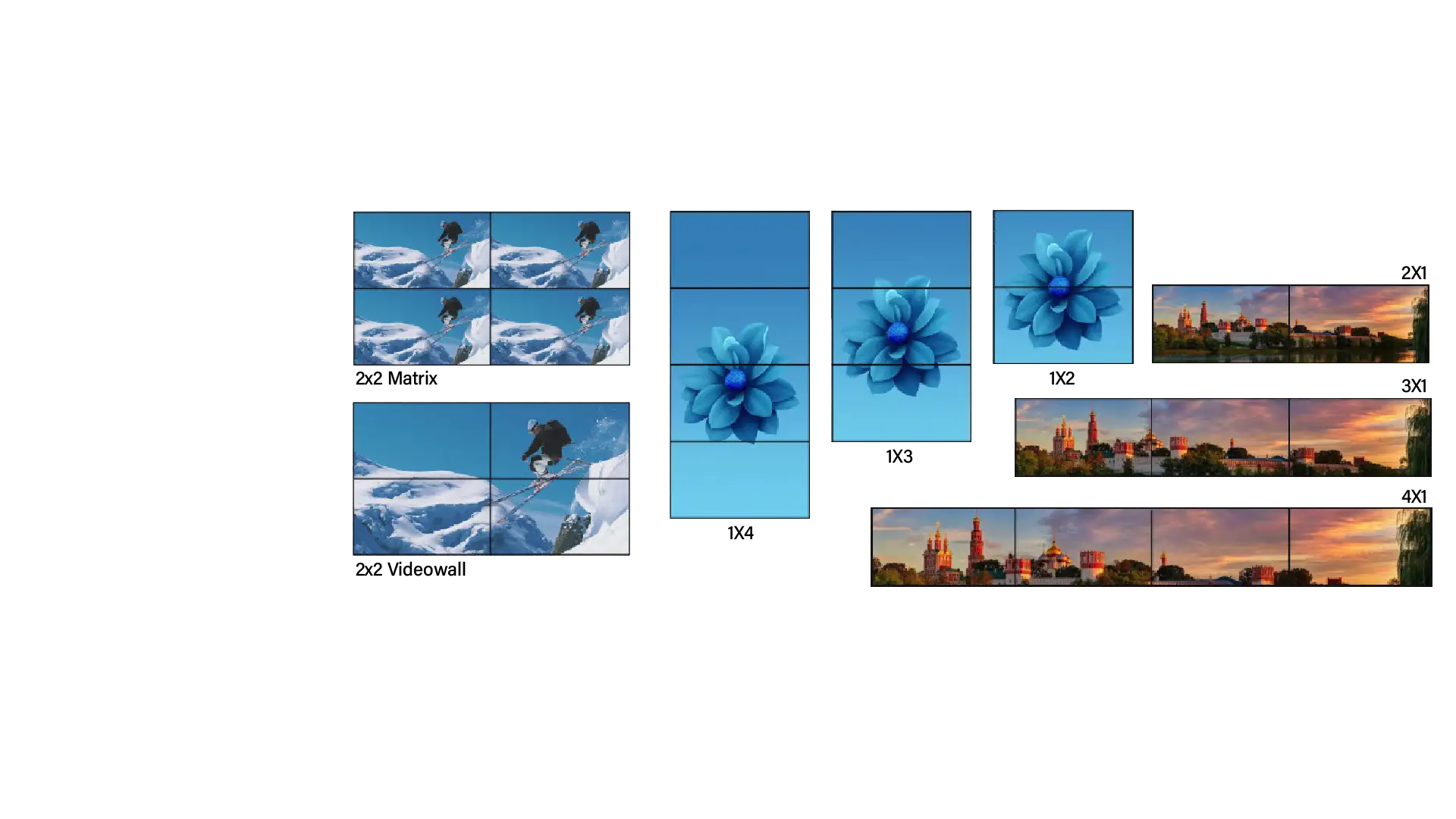  Flexible videowall installation