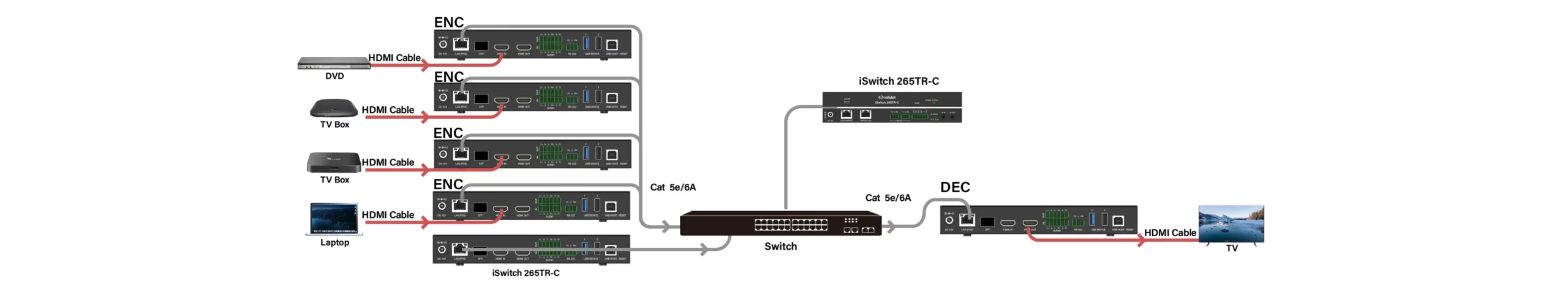  Viele-zu-eins-Switching