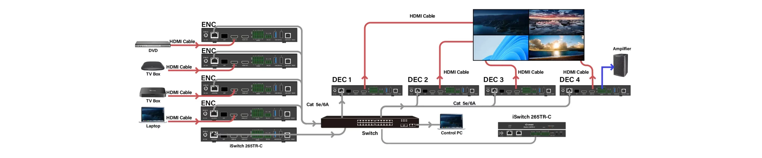  Viele-zu-Viele-Videowand