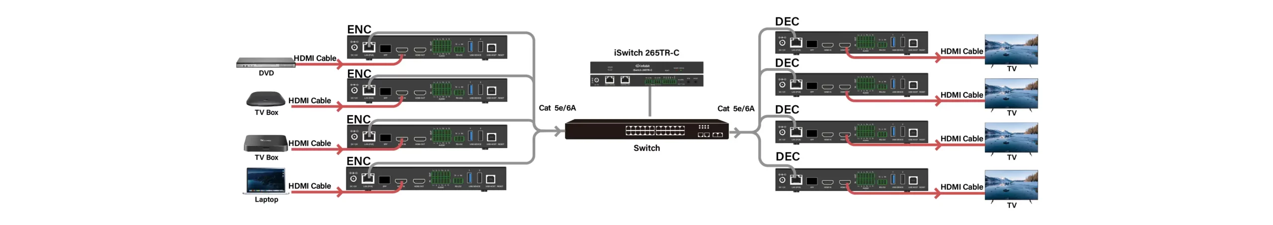 Viele-zu-viele-Matrix-Umschaltung