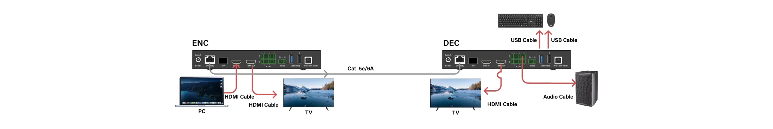  ポイントツーポイント