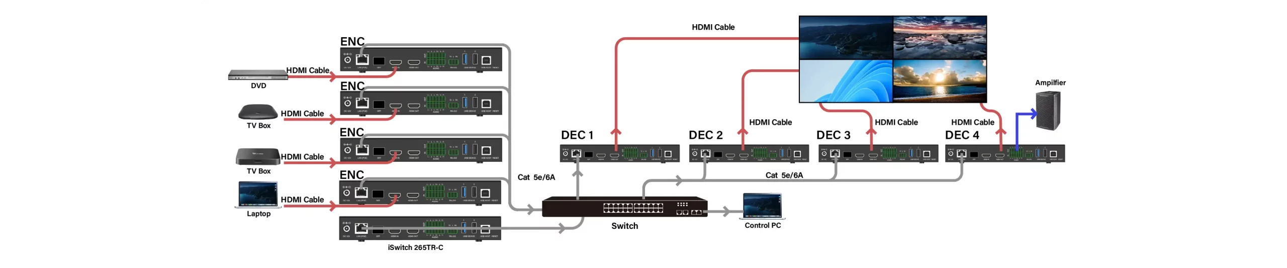  多くのビデオ壁