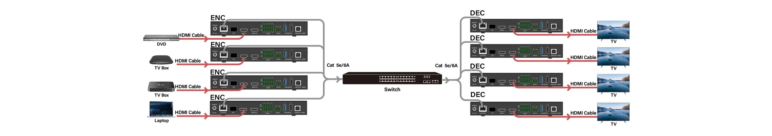  多くから多くのマトリックススイッチング