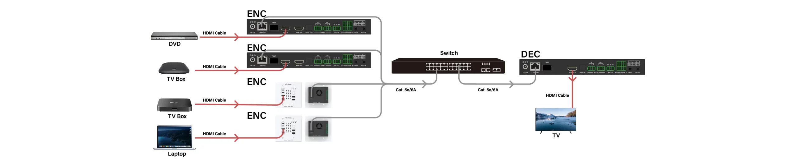  Viele-zu-eins-Switching