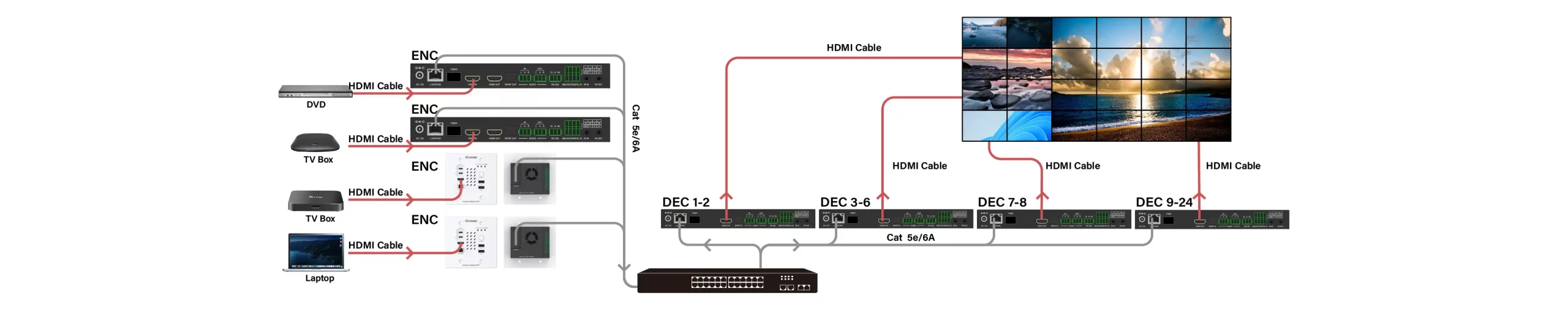  Viele-zu-Viele-Videowand