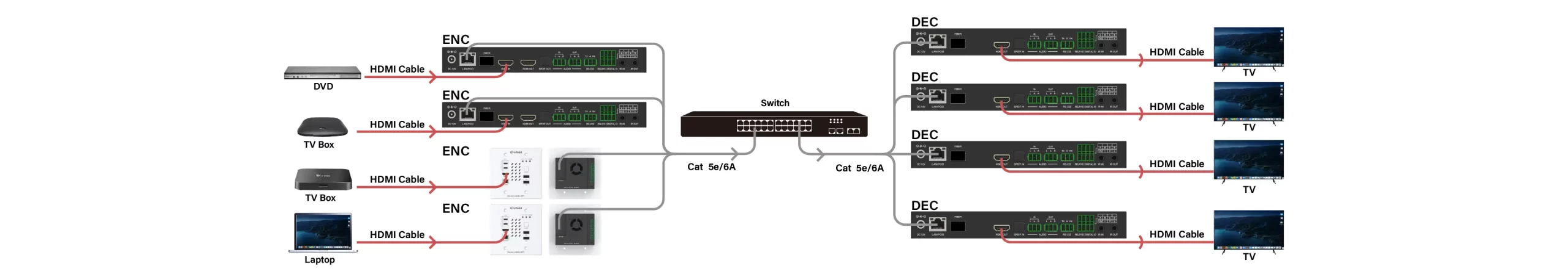  Viele-zu-viele-Matrix-Umschaltung