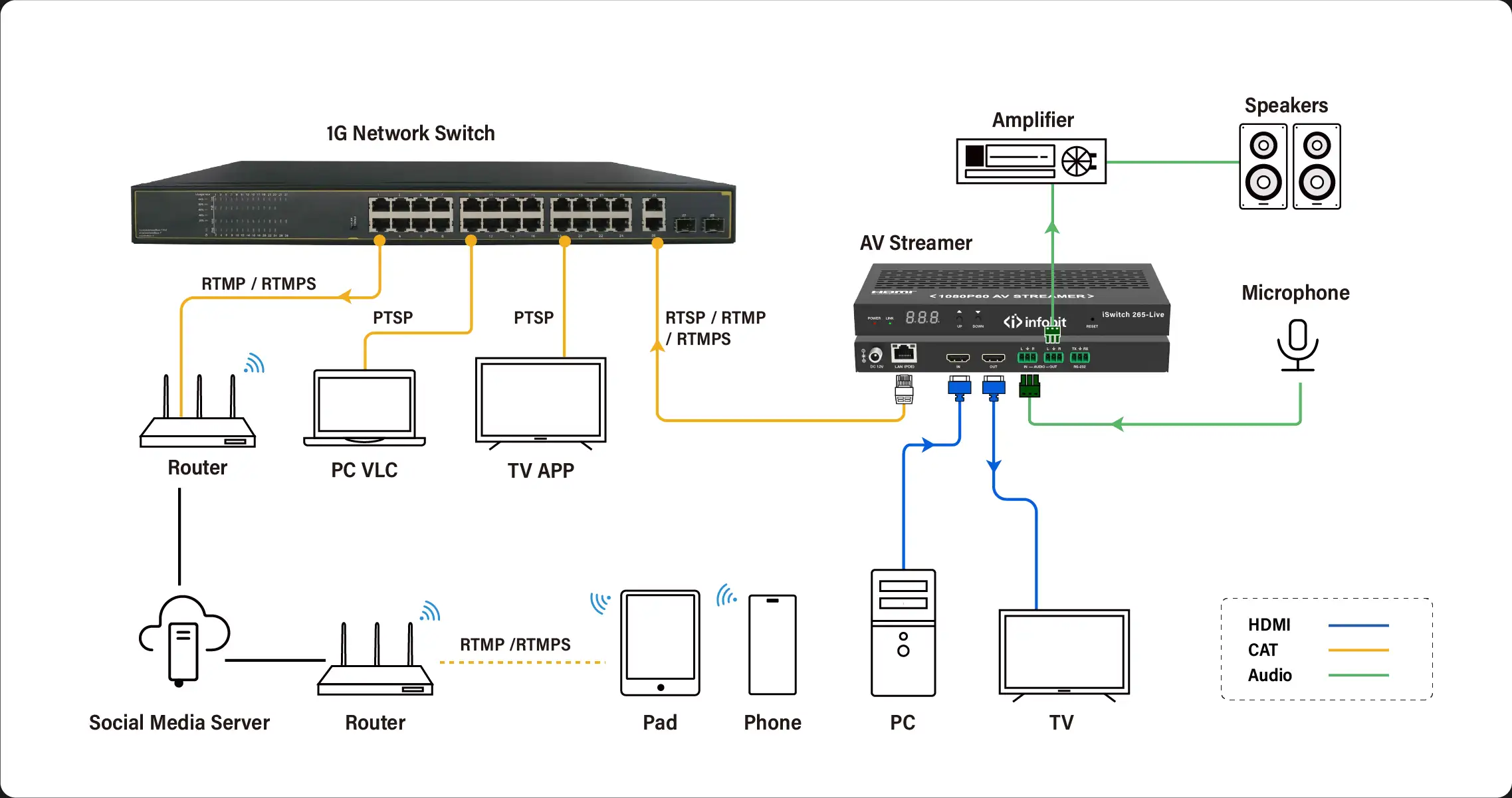 iSwitch 265-Live---B5