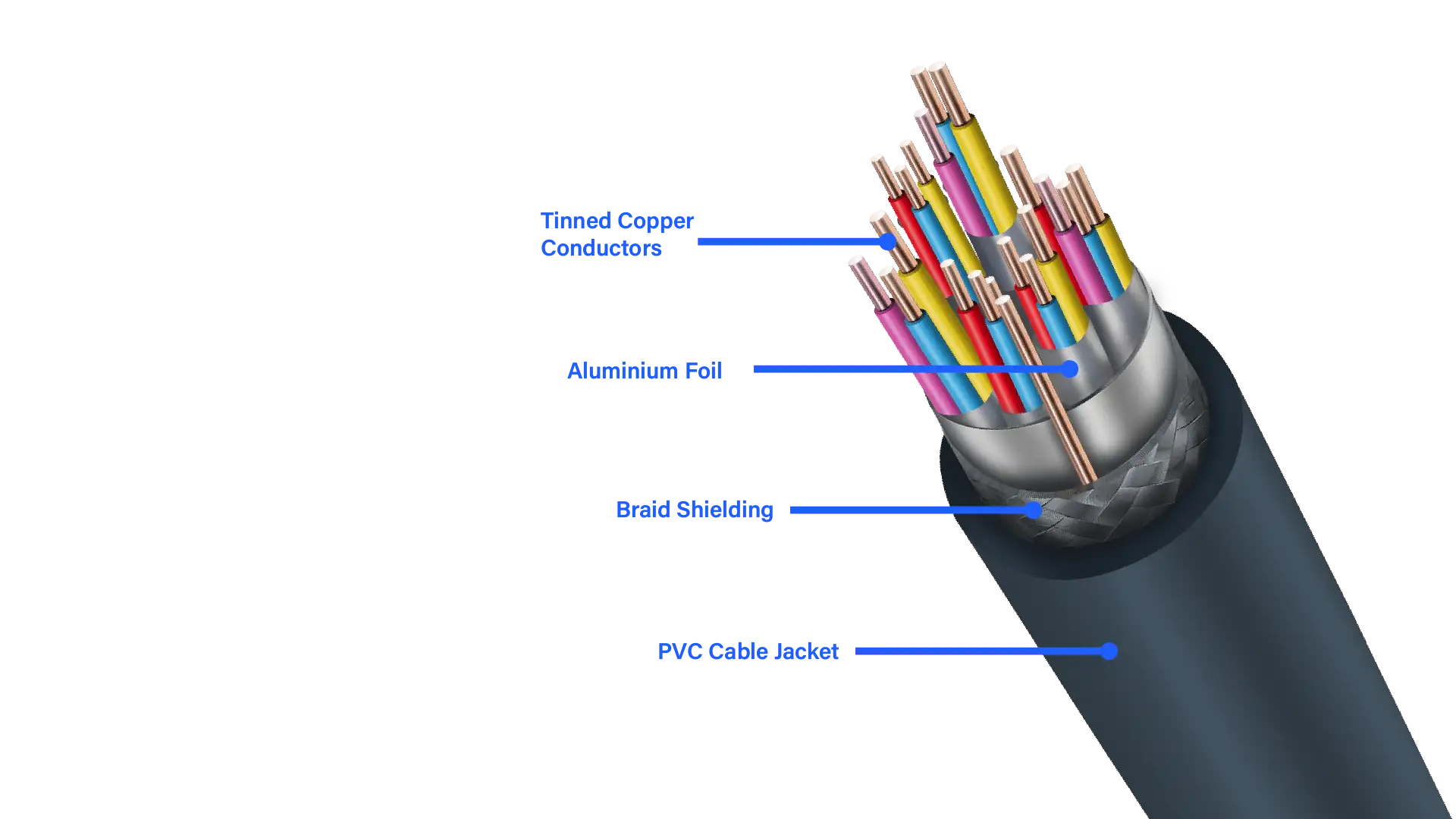  Protección de múltiples capas
