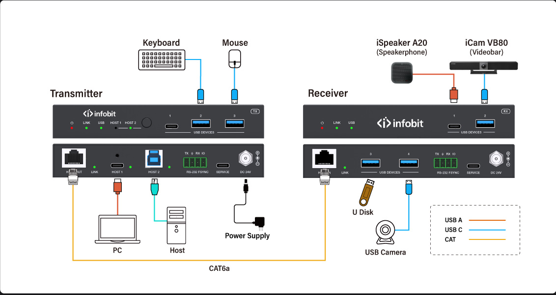 iTrans-U3-TR100CB--B-9