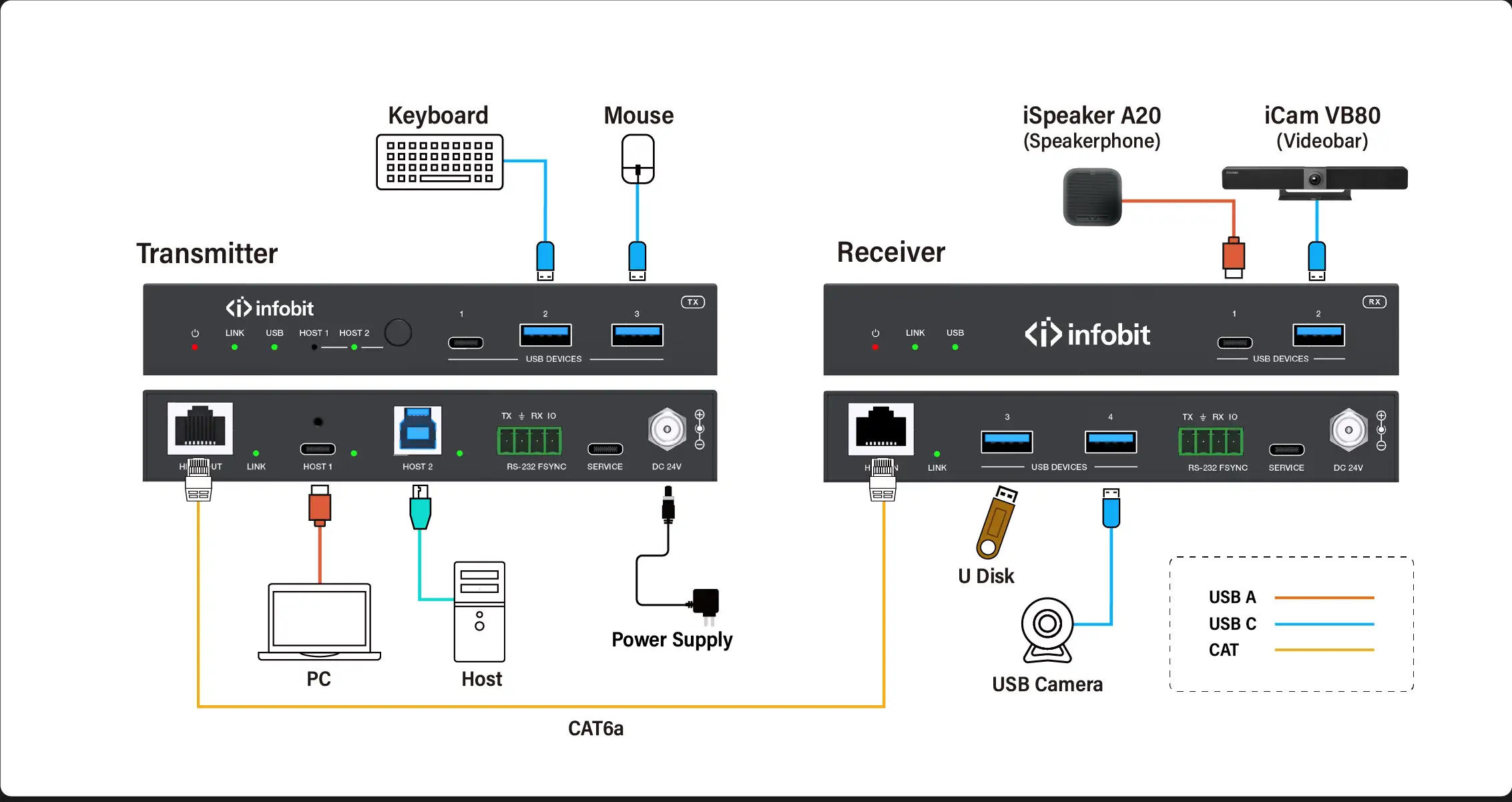 iTrans U3-TR100CB---B1
