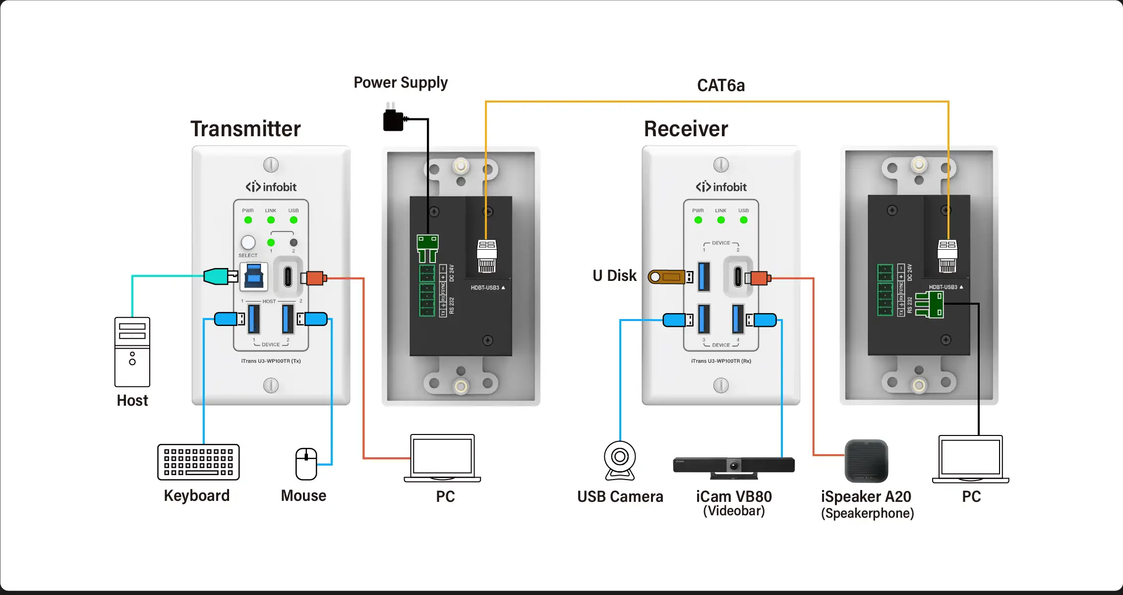 iTrans U3-WP100TR-B1